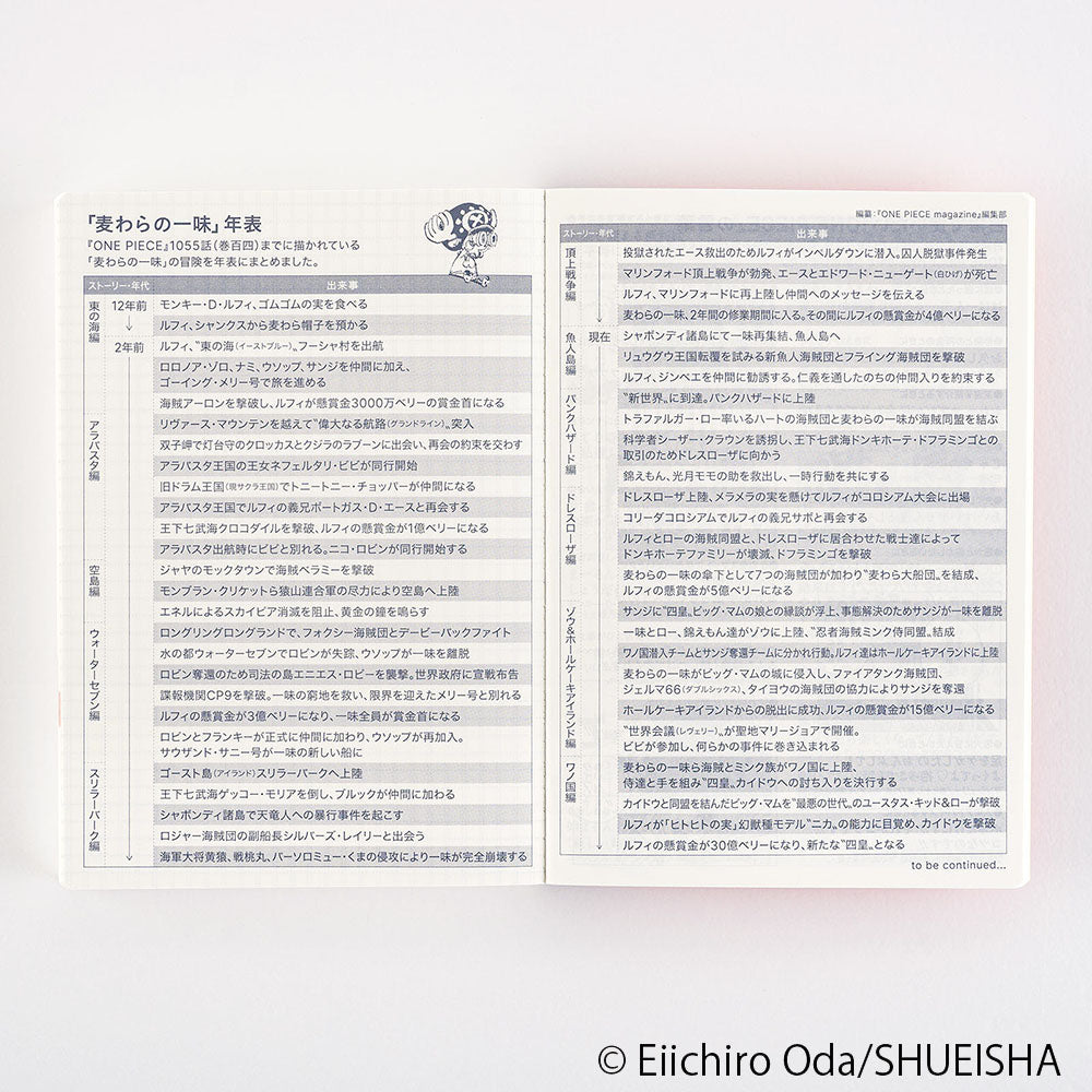 Hobonichi Techo A6 Original Book - One Piece Edition 2024 JPN Special edition in collaboration with manga One Piece. Hobonichi A6 Original is the Japanese edition of beloved Hobonichi techo A6 size planner. It has the same basic features as A6 planner; one page for each day from January to December 2024, Monday start, daily quotes, lay-flat binding, amazing Tomoe River paper etc.